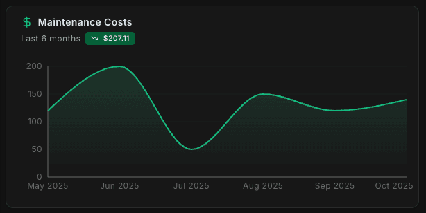 Financial insights