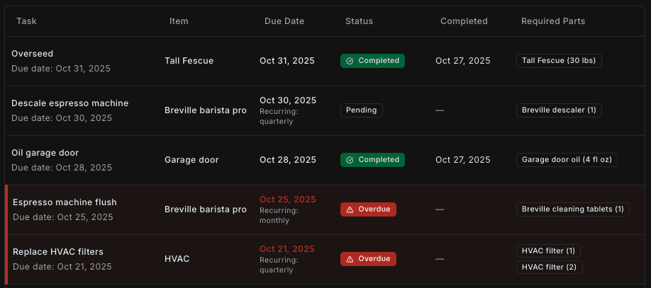 Service tracking